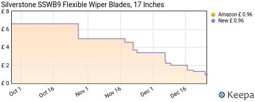 Silverstone SSWB9 Flexible Wiper Blades, 17 Inches