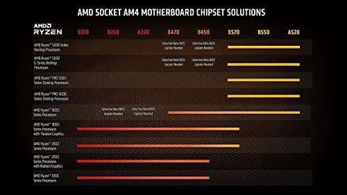 AMD Ryzen 9 5950X Processor £499.98 @ Amazon UK