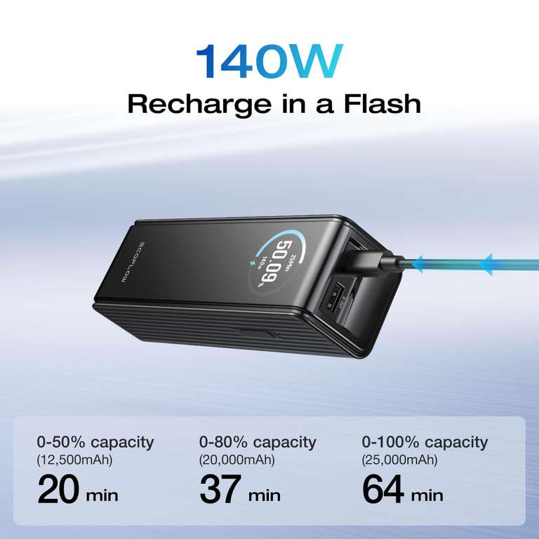 EcoFlow Laptop Power Bank 25000mAh 170W with Dual 140W USB-C Ports ...