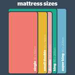 Silentnight Memory Foam Rolled Mattress Single - £137.99 / Double £177.99 / King £220 @ Amazon