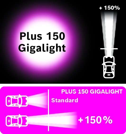 Bosch H7 (477) Plus 150 Gigalight Headlight Bulbs - 12 V 55 W PX26d - 2 Bulbs
