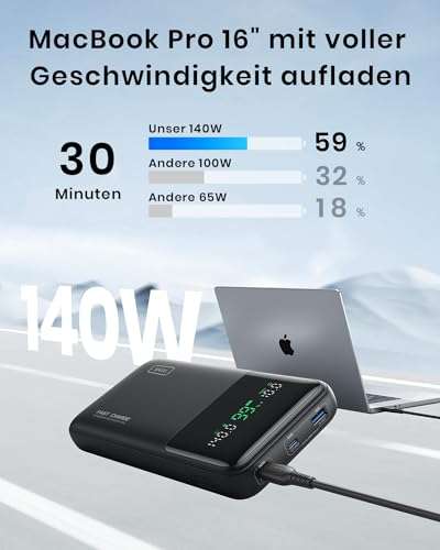 INIU Power Bank, 27000mAh 140W Portable Charger Fast Charging - Sold By  TopStar GETIHU / FBA