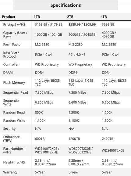 WD_BLACK SN850X 2TB M.2 2280 PCIe Gen4 NVMe Gaming SSD with Heatsink £154.96 @ Amazon