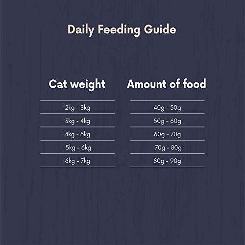 Lifelong - Grainfree Recipe Dry Cat Food (Adult Cats) with Fresh Chicken - 3kg - £6.35 (voucher +15% S&S)