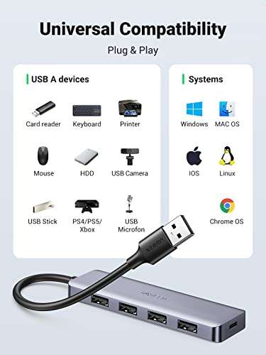 UGREEN USB Hub 3.0, Ultra Slim 4 Port USB 3 Hub with 5Gbps Data Transfer, 5V/2.4A Power Supply Port - £10.48 @ Sold by UGREEN FBA