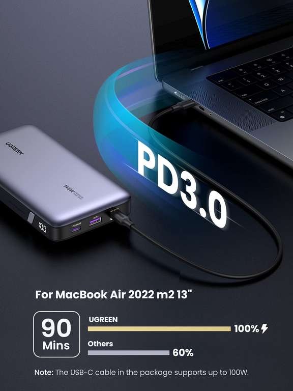 Ugreen 145W | 25000mAh Power Bank for Laptop-3 Ports (using code, free UK Mainland delivery)