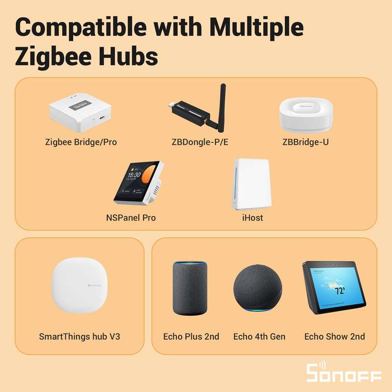 SONOFF ZBMINIR2 ZigBee Mini Smart Switch 2 x £13.47 | Hotukdeals