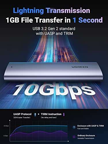 UGREEN M.2 NVMe SSD Enclosure, USB 3.2 Gen 2 10Gbps NVMe External Enclosure W/Voucher - Sold by UGREEN GROUP LIMITED UK FBA