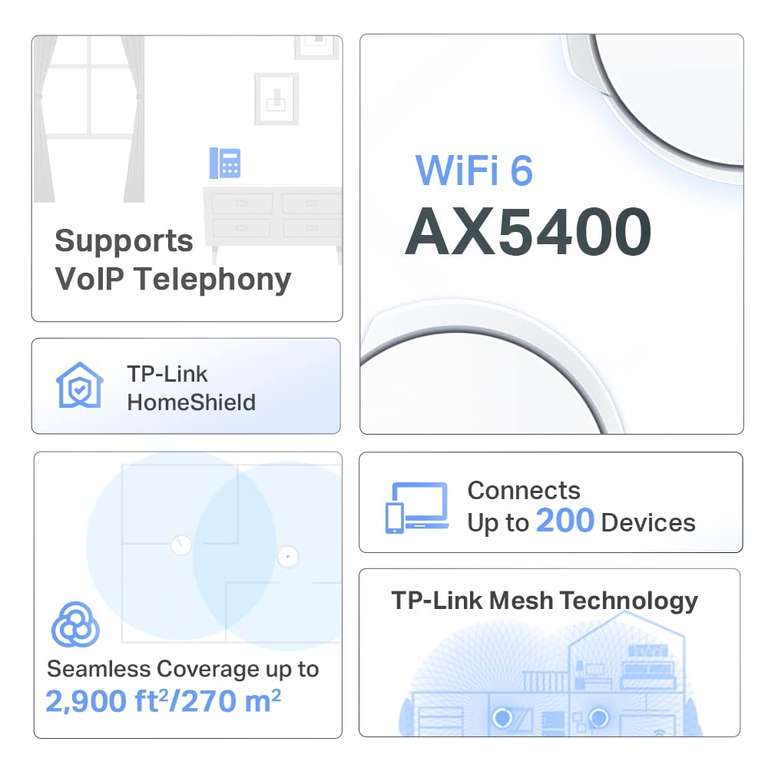 TP-Link AX5400 VDSL Whole Home Mesh Wi-Fi 6, Dual-Band, 4x Gigabit WAN/LAN Ethernet ports, 3 RJ11 Ports - £139.99 @ Amazon