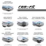 REM-Fit Pocket 1000 Mattress (Upgraded Model) - Single £185.20 / Double £232.80 / King £262.20 / Super King £309.80 - 100 Night Trial