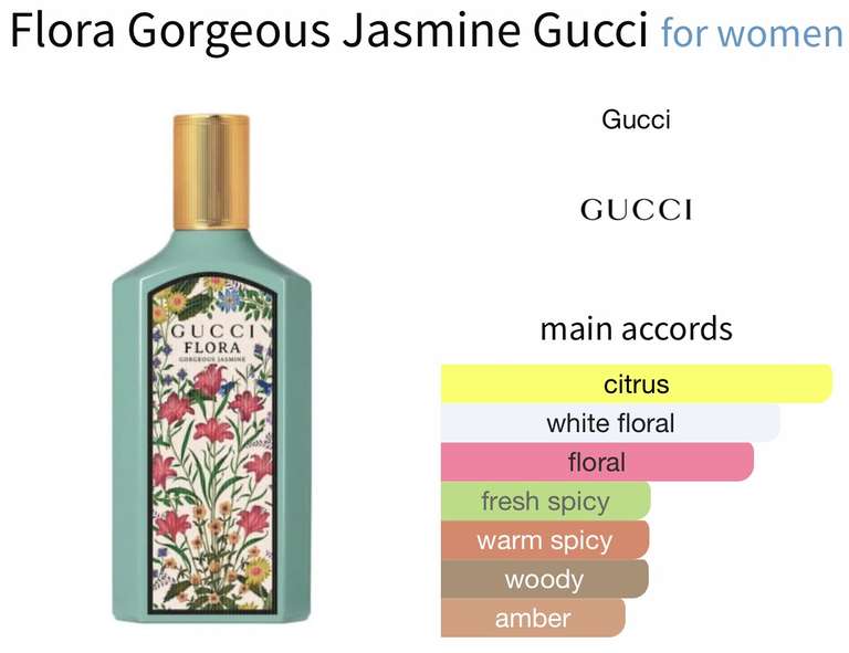 Gucci Flora Gorgeous Jasmine Fragrance 50ml EDP Set - £54.59 with code @ Boots