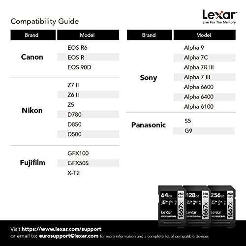 Lexar Professional 1667x SD Card 128GB