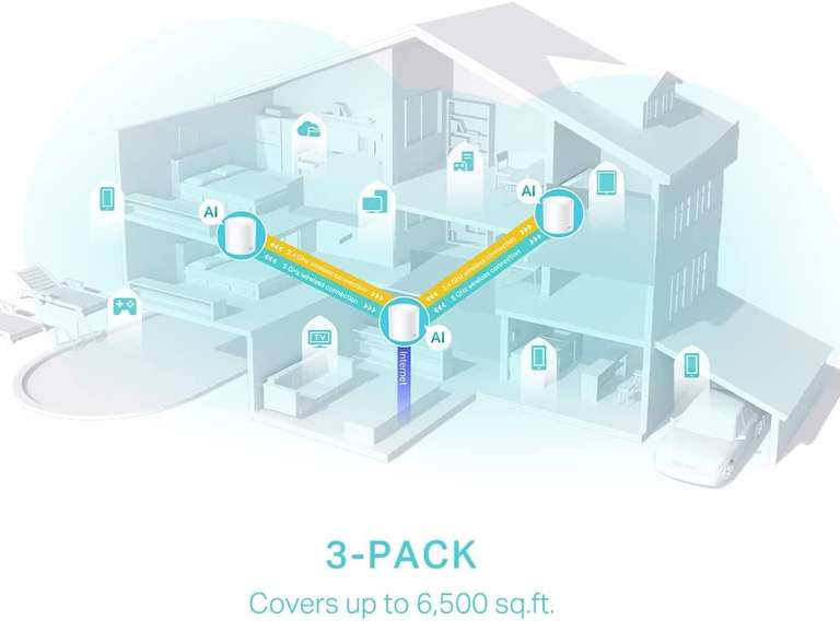 TP-Link Deco X60 AX5400 Whole Home Mesh Wi-Fi 6 System, Up to 7,100 Sq ft Coverage, 1 GHz Quad-Core CPU, Compatible with Amazon Alexa