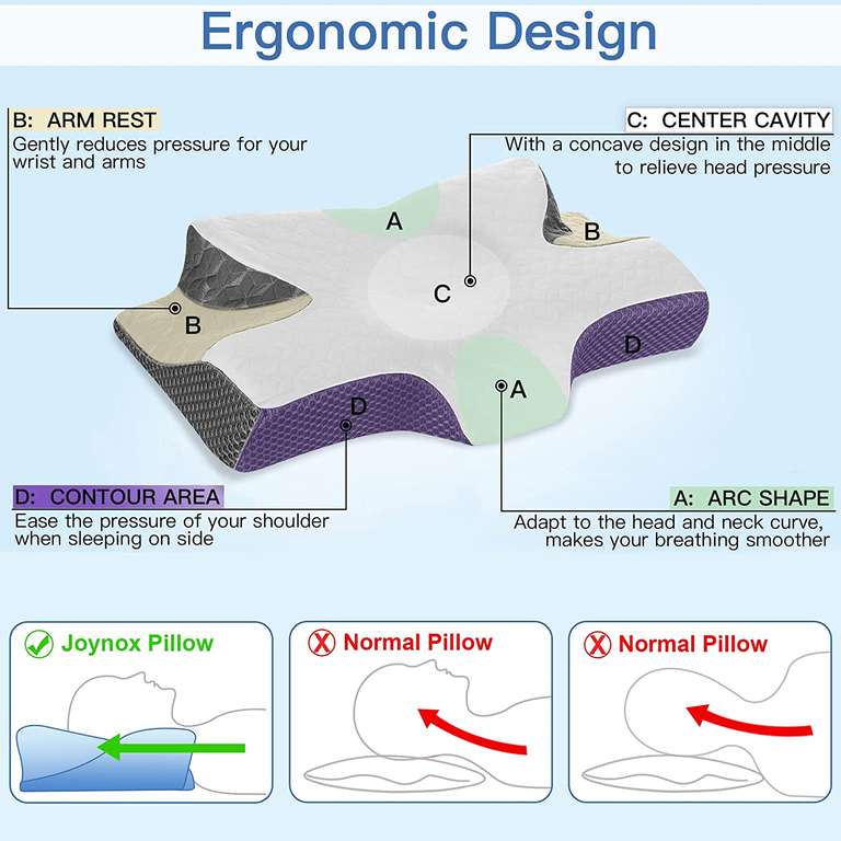 Joynox Cervical Memory Foam Contour Pillow for Neck With Code By Mohan Limited FBA
