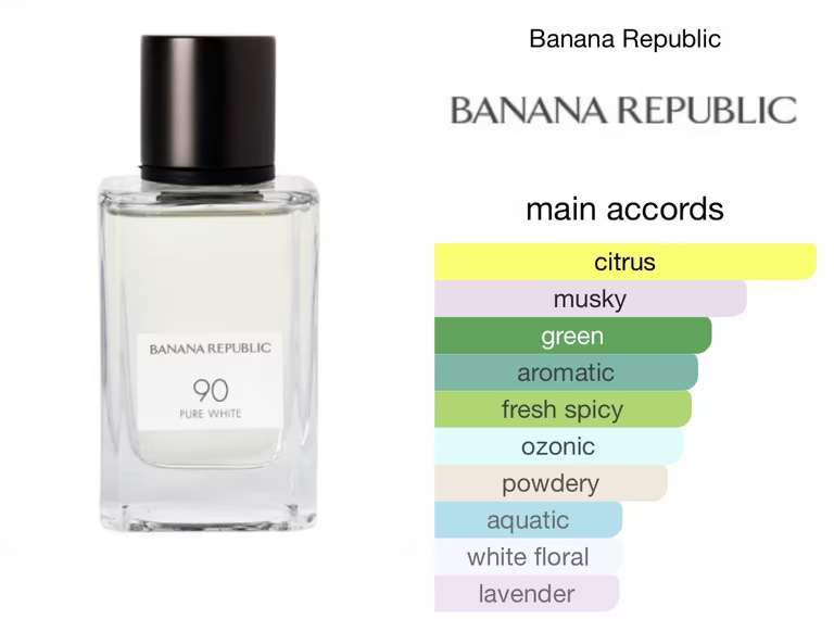 Banana Republic Unisex Pure White 75ml EDP - Free C&C