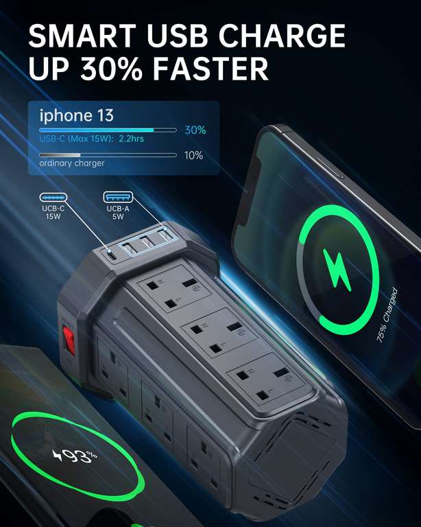 Tower Extension Lead 5M Cable 12 Way Multi Plug with 4 USB Ports £24.36 ...