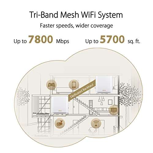 ASUS ZenWiFi XT9 WiFi 6 Mesh System - 2 Pack - Black - AX7800 Whole-Home Tri-band Mesh WiFi 6 System