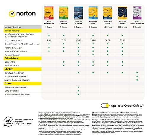 Norton 360 Deluxe 2024, Antivirus Software for 2 + 1 Devices and 1-Year  Subscription, Activation Code by email