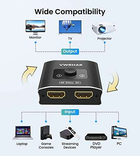 HDMI Switch 4K 60Hz £6.99 sold by handsome products @ Amazon