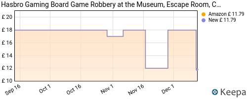 Cluedo Board Game Robbery at The Museum, Cluedo Escape Room Game,  Cooperative Family Game