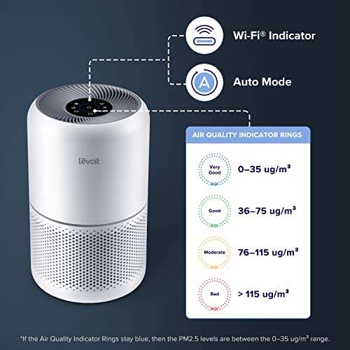 LEVOIT Smart Air Purifier Core300s, H13 HEPA Air Filter, Air Quality Sensor, Used - Like New - £95.02 at checkout @ Amazon Warehouse