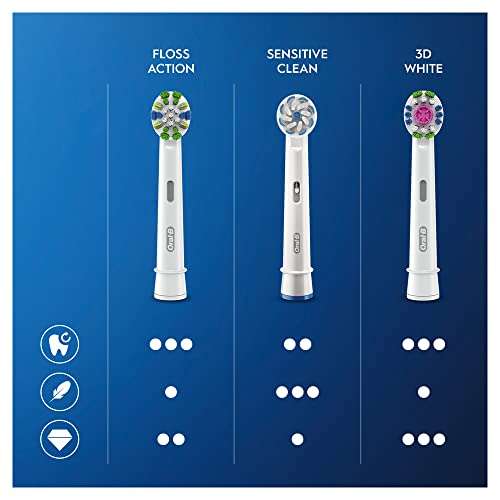 Oral-B Floss Action Electric Toothbrush Head, pack of 4 - £11.90 / £11.31 S&S @ Amazon