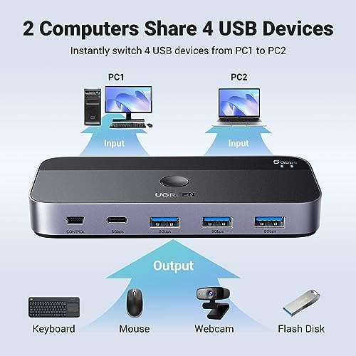 UGREEN USB 3.0 Switch 2 Computers Share USB C and 3 USB A Devices, using voucher @ UGREEN GROUP LIMITED UK / FBA