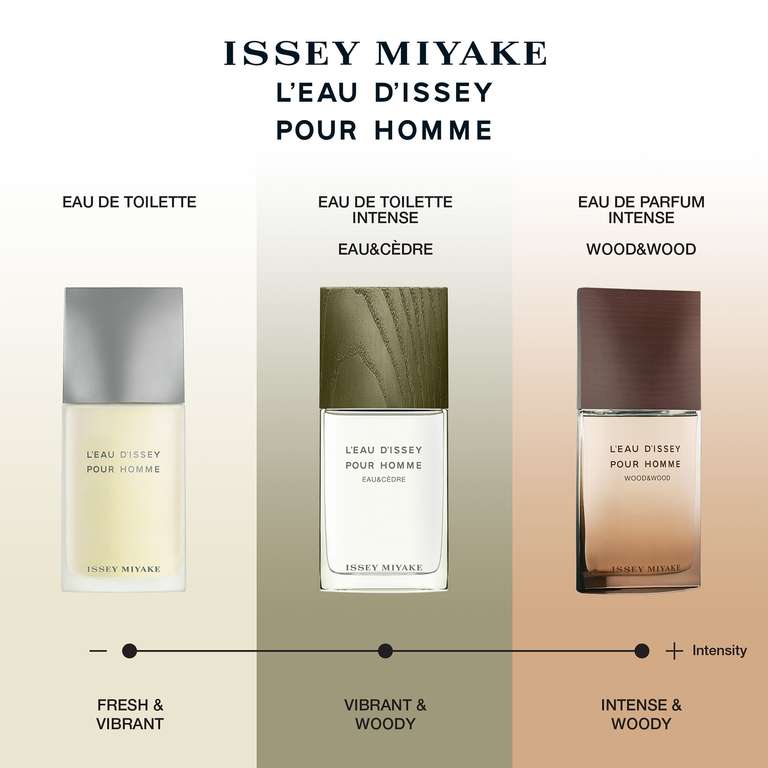 Issey Miyake L'Eau d'Issey Pour Homme 75ml - £29.41 with code + free delivery @ All Beauty