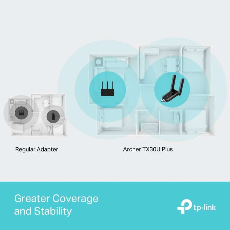 TP-Link MA30H WiFi 6 USB – Chiavetta Wireless Dual Band Con Antenna 6 DBi, MU-MIMO E WPA3 Per PC Windows 11/10 E Linux