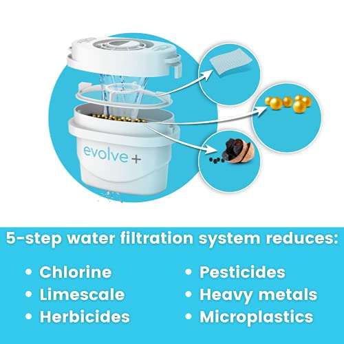 Aqua Optima Oria 2.8L Water Filter Jug & 3 x 30 day Evolve+ Filter Cartridges £12.50 @ Amazon