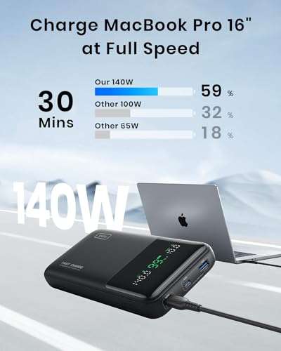INIU Power Bank, 27000mAh 140W Portable Charger, USB C in & out - (w/ Voucher & Code) Sold by Topstar Getihu FBA