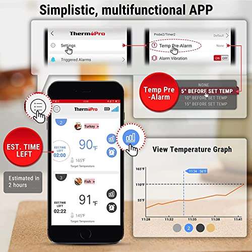 BBQ Thermometer, ThermoPro TP25 Bluetooth 150m, 4 Temperature Probes Smart Wireless Ambient & IT Temps £33.99 F/B ThermoPro UK Del by Amazon