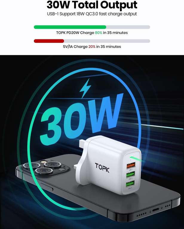 TOPK USB Plug Adaptor UK, 30W(18+12W) Fast Charge 3 Ports Multi USB Wall Charger Plug Quick Charge 3.0 (£3 voucher) sold by TopK