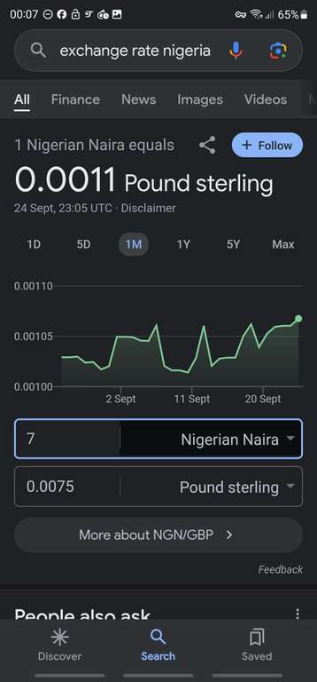 Tidal HiFi Plus Family - via Nigeria using a VPN - cost per month