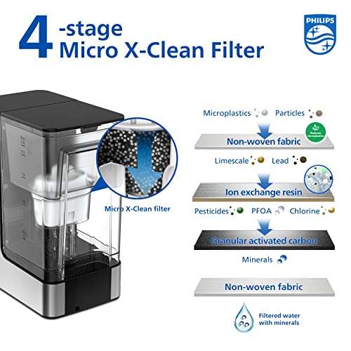 Philips All-in-One Water Station / Water Dispenser with Micro X-Clean filter  