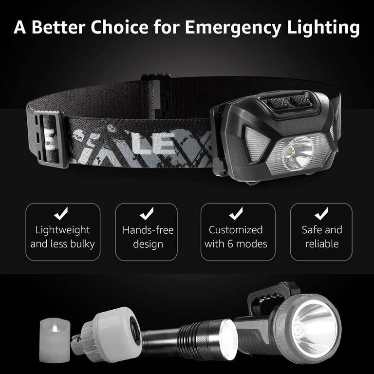 LE Head Torch, [2 Pack] Super Bright LED Headlamp Battery Powered LED Lightweight Headlight [Energy Class A++] Sold by Lepro UK FBA