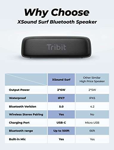 Tribit XSound Surf 12W Bluetooth Speaker - £19.99 at TribitDirect Amazon
