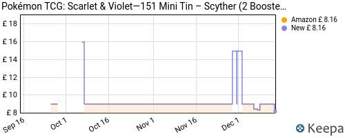 Pokémon TCG: Scarlet & Violet - 151 Mini Tin Scyther