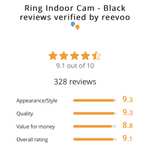 Ring Indoor Cam Security Camera - White £34 (Possible £6.80 cashback via TCB) + Free Click and Collect @ Currys
