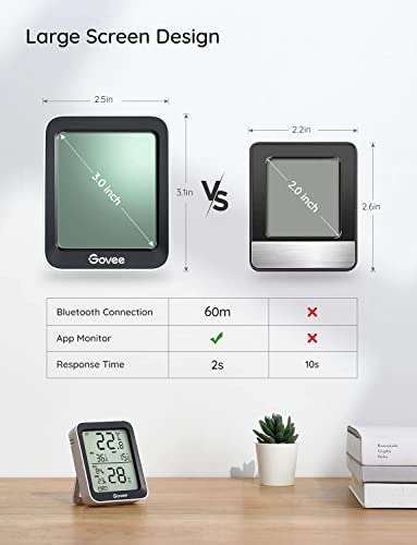 Hoyiours Indoor Thermometer Hygrometer, Digital Room Thermometer - Sold by  hoyiours-UK FBA