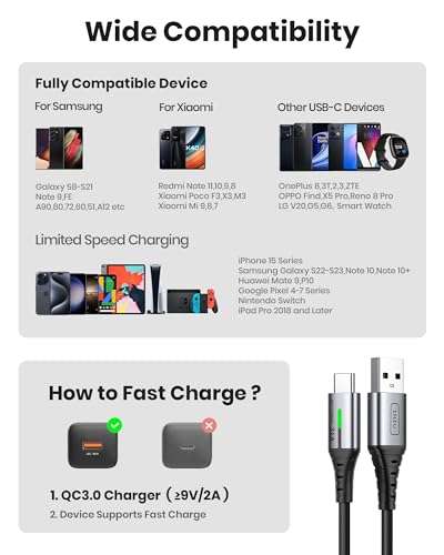 INIU USB C Charger Cable 2m 3.1A Type C Cable Fast Charging, Braided USB A to USB-C with voucher - FBA EAFU