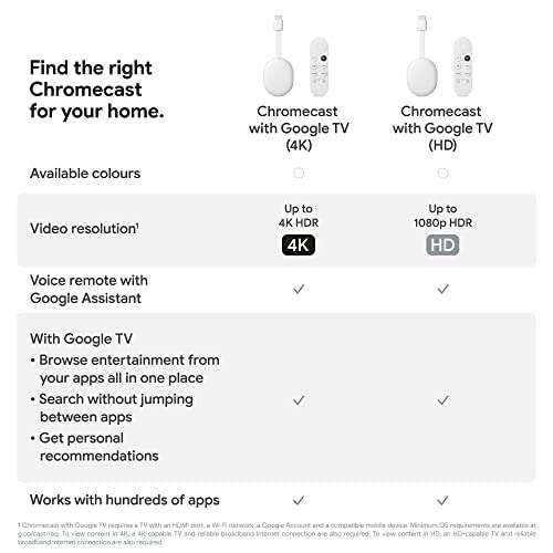 Google Chromecast with Google TV (HD) £24 at Amazon