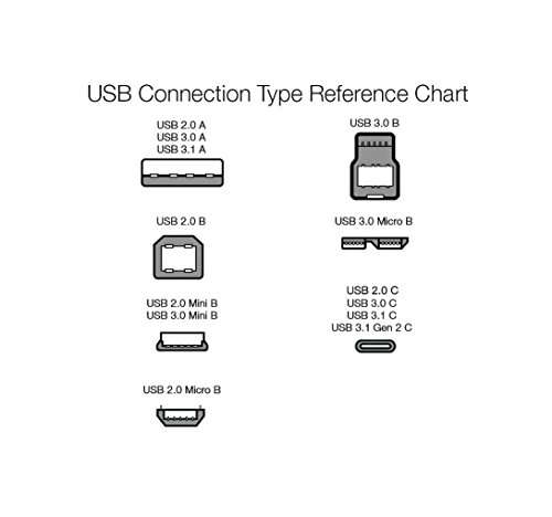 Amazon Basics Double Braided Nylon USB Type-C to Type-C 2.0 Cable | 1.8 m, Gold - £4.30 @ Amazon