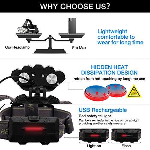 Fulighture Head Torch, 8 LED Headlight with Super Bright 5000 Lumens and 6 Light Modes, USB Rechargeable W/Voucher - Sold by Fulighture LED