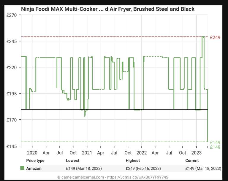 Ninja Foodi MAX Multi-Cooker [OP500UK], 9-in-1, 7.5L, Electric Pressure Cooker and Air Fryer, Brushed Steel and Black - £149 @ Amazon
