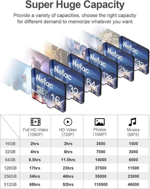 Netac 256GB MicroSDHC Memory Card, Micro SD Card, 4K Full HD Video Recording, UHS-I, C10, U3, A1, V30 - By Netac Official Store FBA