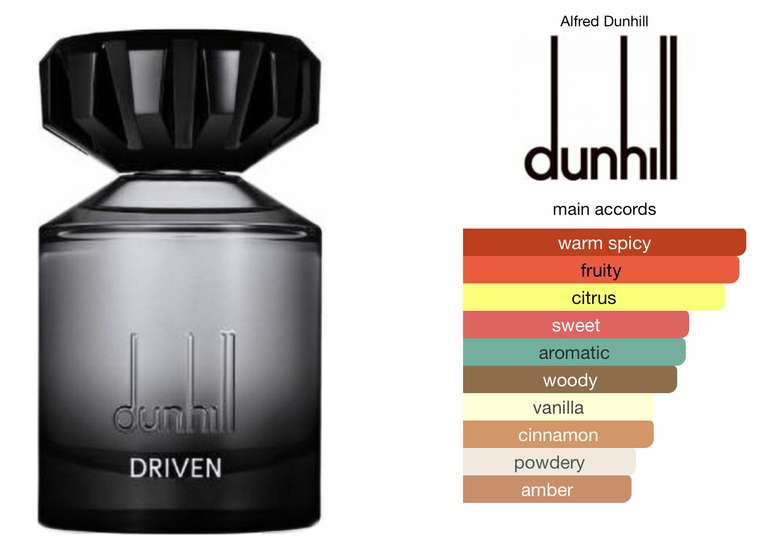 Dunhill Driven (Black) eau de parfum for men 100ml