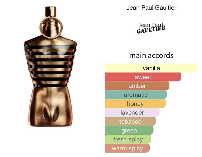 Jean Paul Gaultier Le Male Elixir 75ml