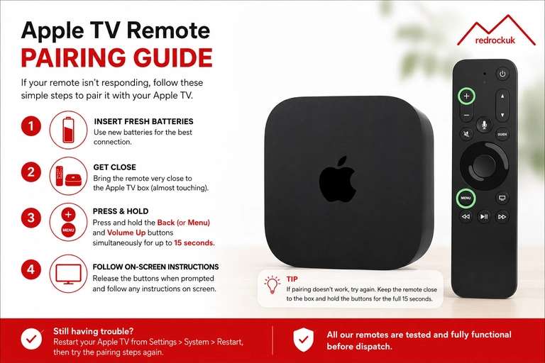 Apple TV 4K 3rd Gen 64GB Wi‑Fi A2737 Refurbished £67.96 Red Rock