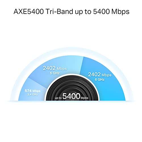 TP-Link Deco XE75 Pro AXE5400 Whole Home Tri-Band Mesh Wi-Fi 6E System (3 Pack)